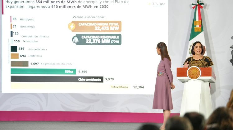 Más de 6 GW en juego en México: SENER busca adjudicarlos este año mientras la CFE lanza proyecto de hidrógeno verde