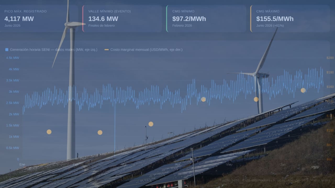 República Dominicana supera los 4000 MW de demanda y abre una carrera por nueva capacidad