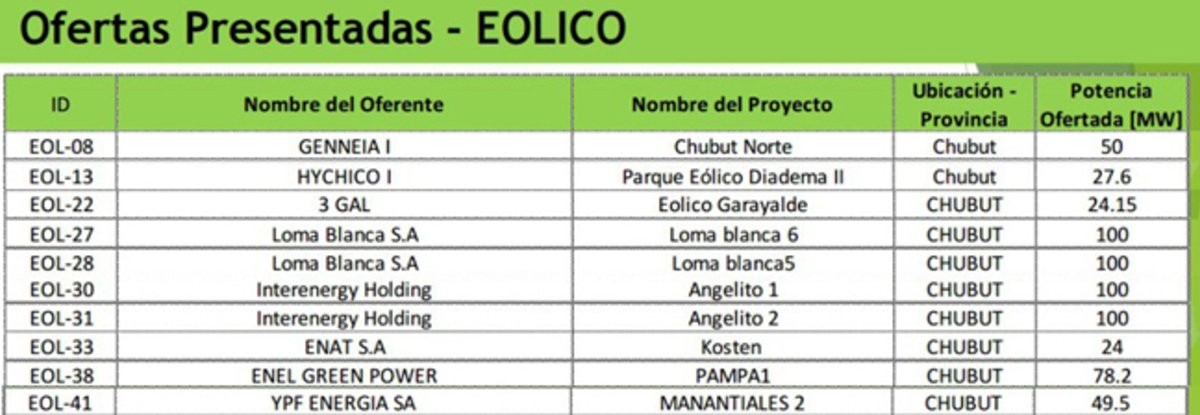 chubut-eolico