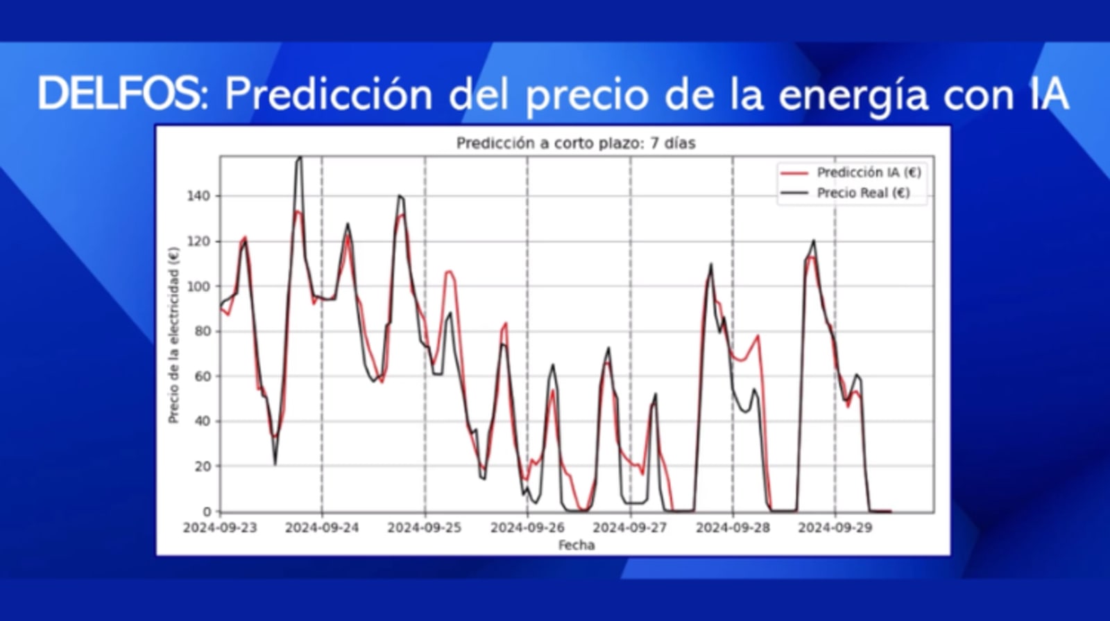 La IA permite la toma de decisiones proactivas en energías renovables mediante datos de mercado y análisis geopolítico.