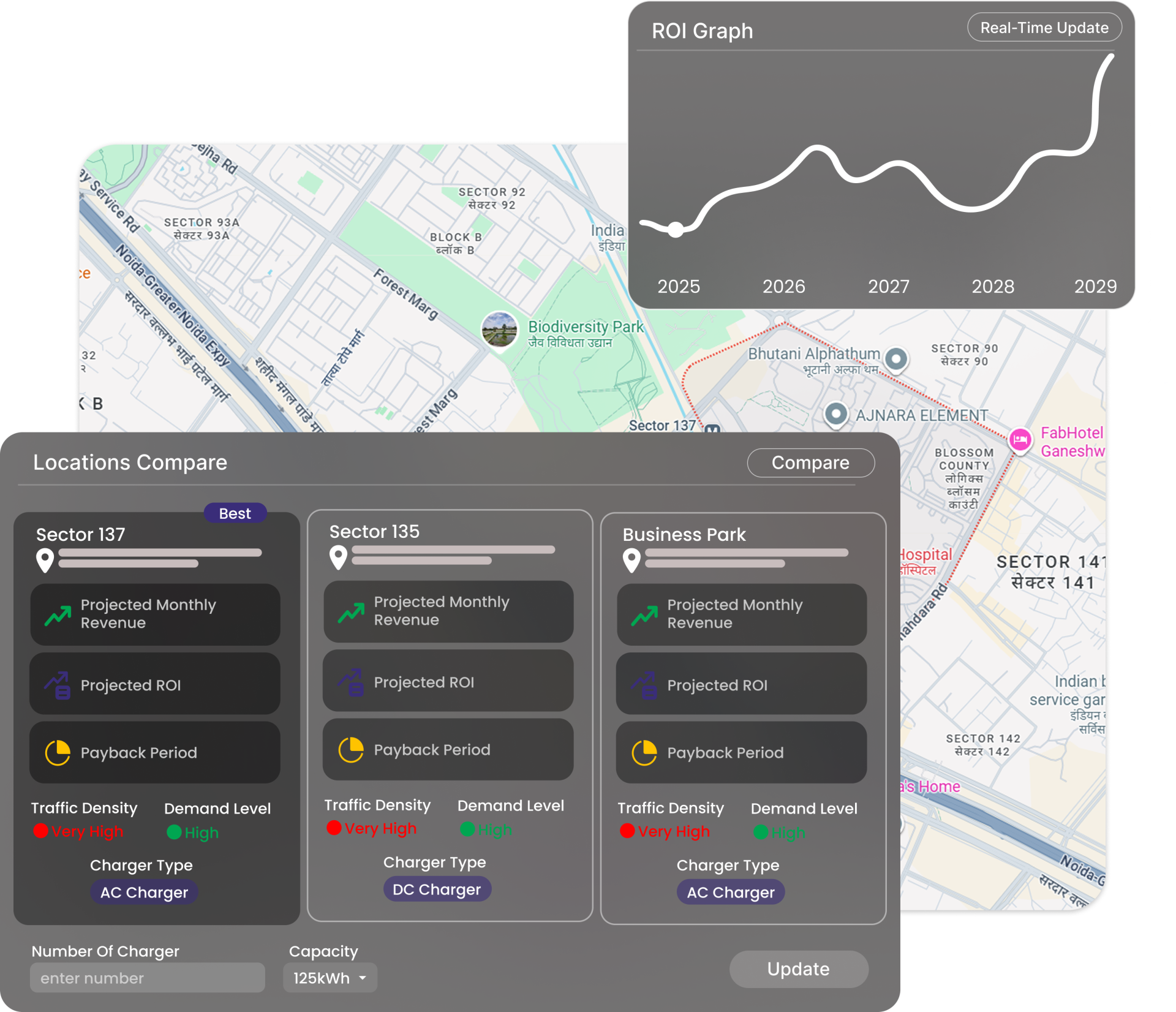 EV charging ROI and profitability analytics dashboard powered by GaadinEV’s AI tools.