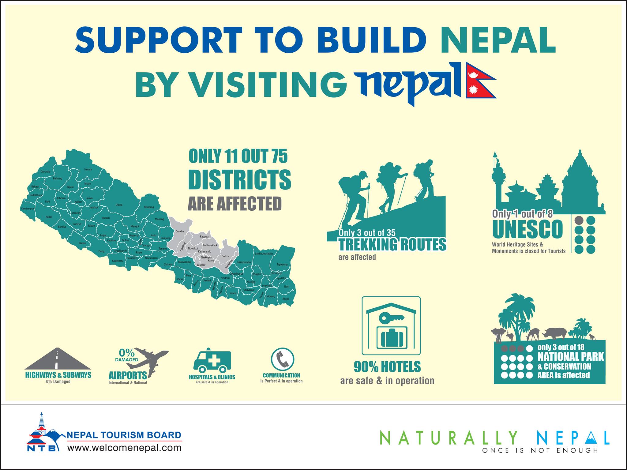 Support to Build Nepal Visiting