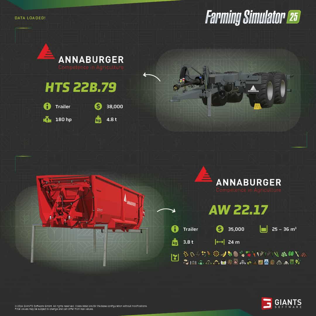 Annaburger AW 22.17