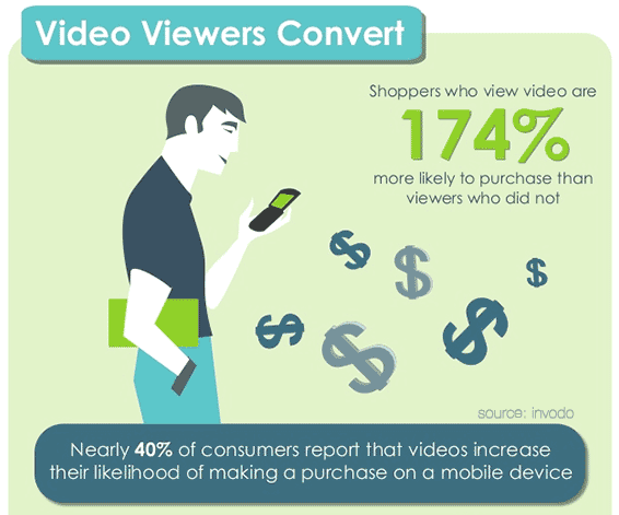 Video Marketing