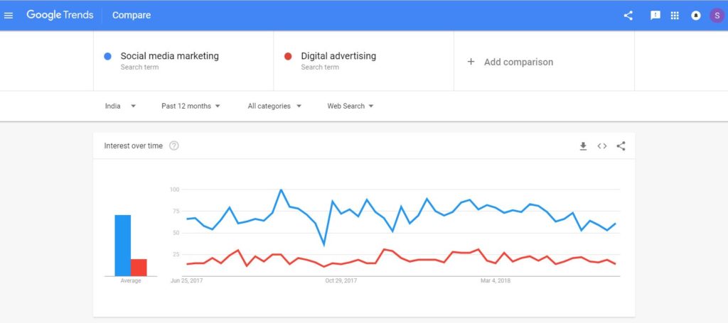 Content Research Tools