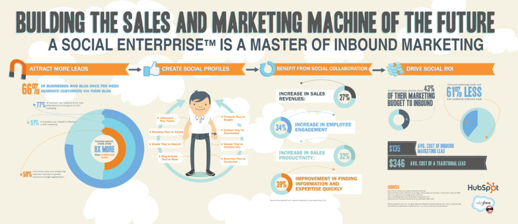 Hubspot