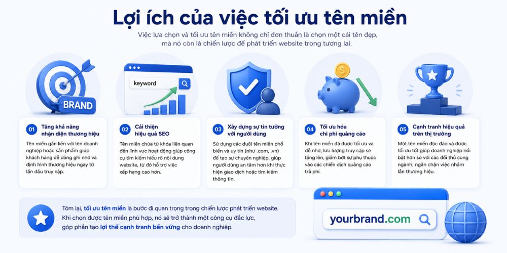 Tối ưu tên miền nhầm xây dựng hình ảnh thương hiệu và uy tín