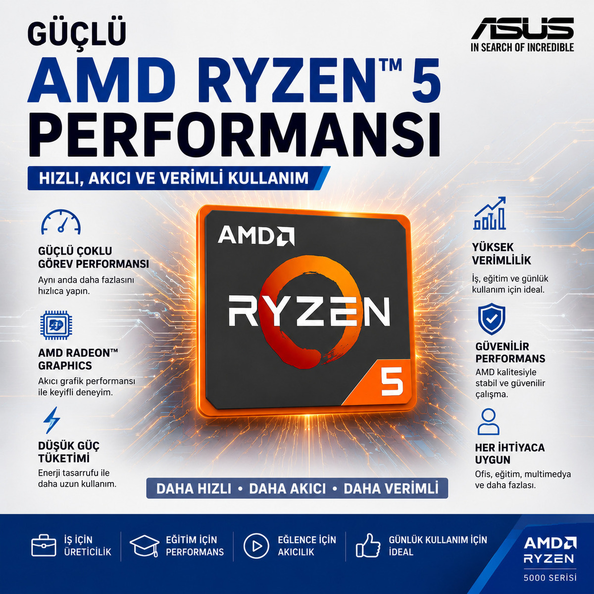 AMD Ryzen 5 Performans Görseli