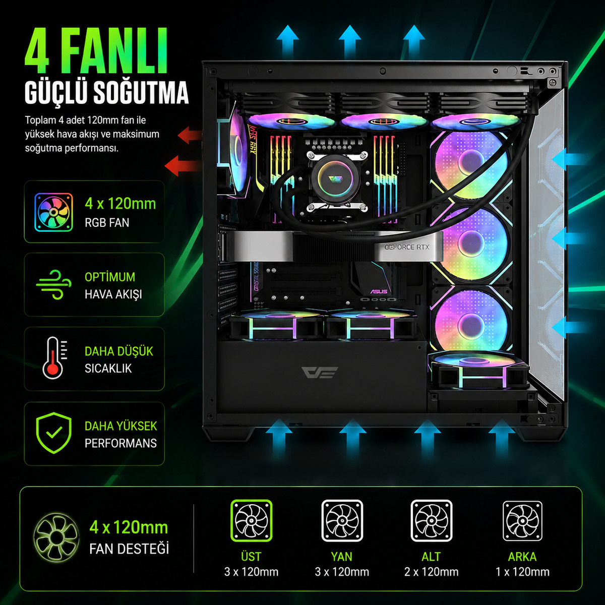 4 Fanlı Güçlü Soğutma