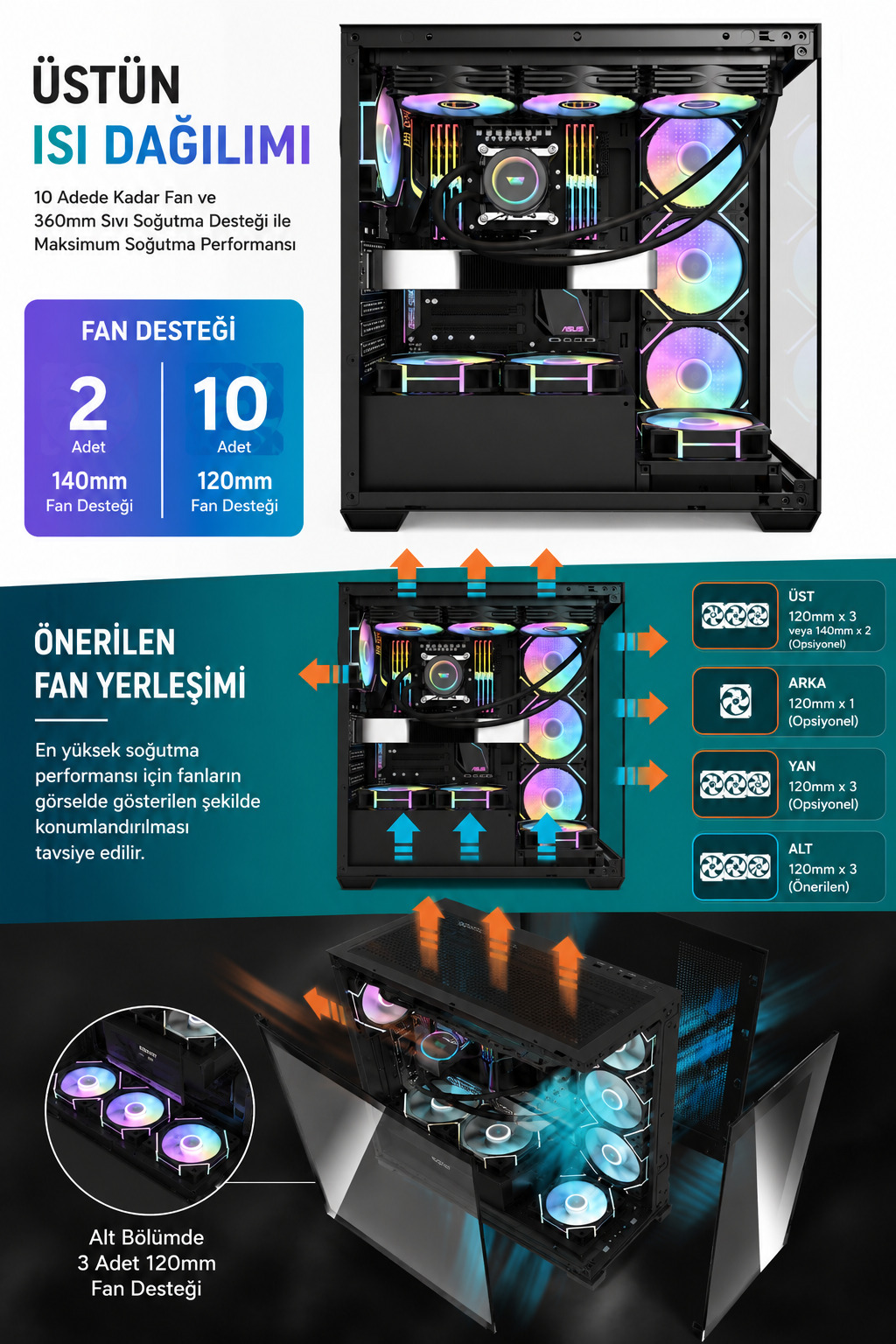DS900 Fan Yerleşimi ve Soğutma Performansı