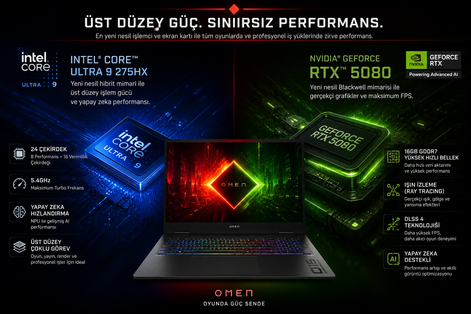 Intel Core Ultra 9 275HX ve RTX 5080