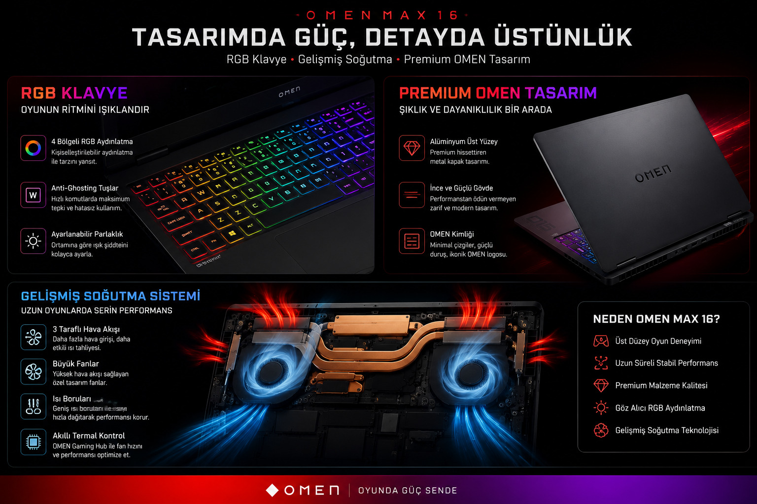 HP OMEN MAX 16 RGB Klavye ve Soğutma Sistemi