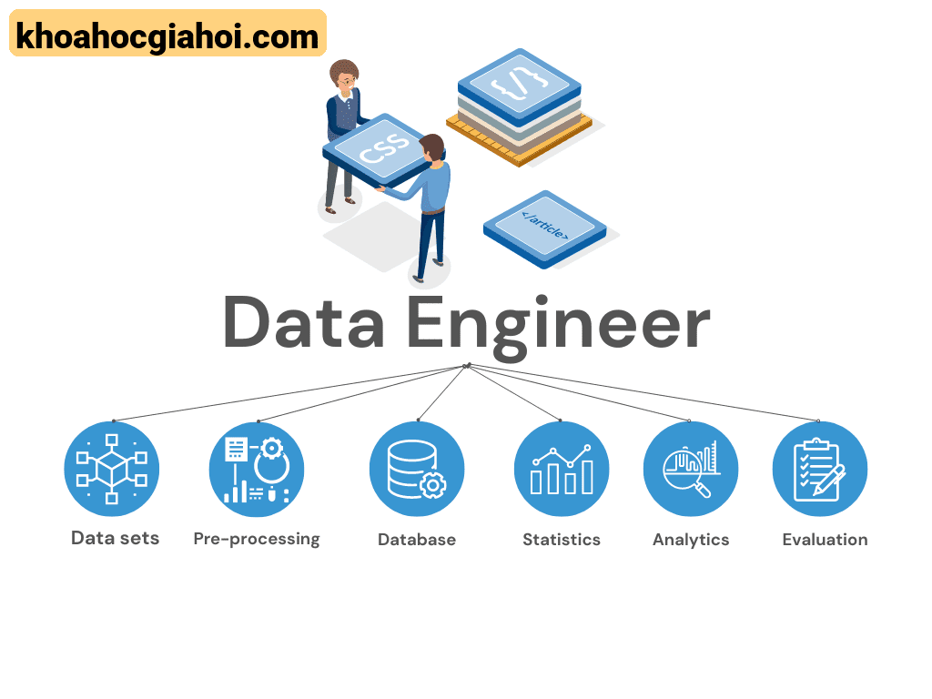 Khóa Học Data Engineering Cùng Full Stack Data Science