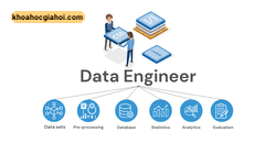 Khóa Học Data Engineering Cùng Full Stack Data Science