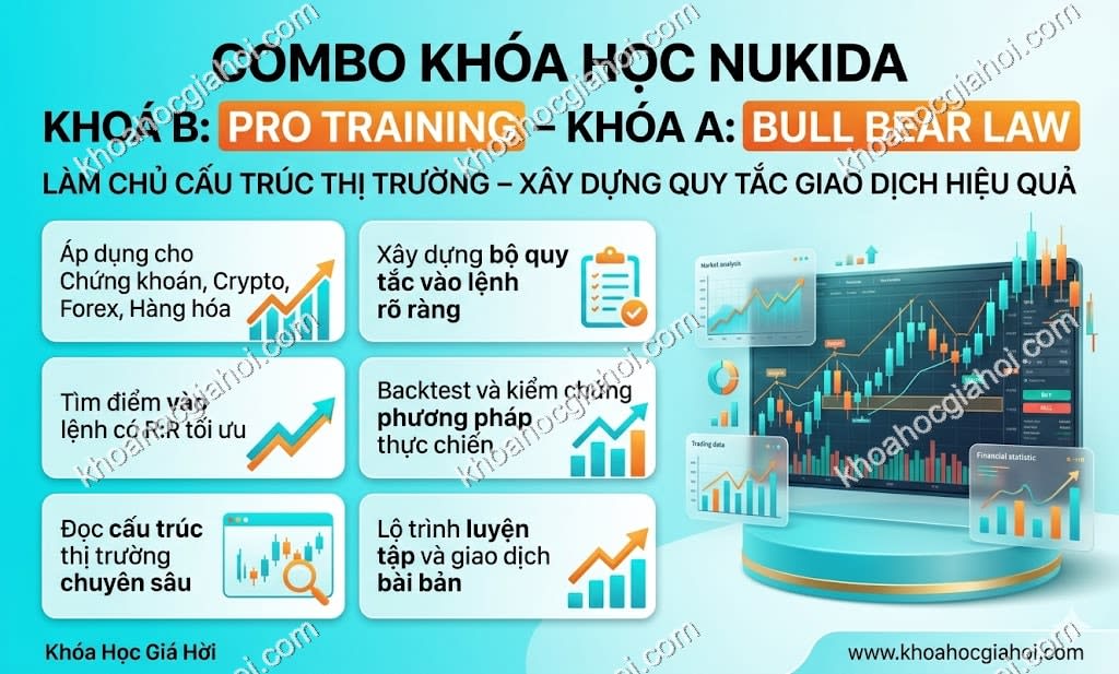 Combo Khóa Học Nukida Khoá B: Pro Training – Khóa A: Bull Bear Law