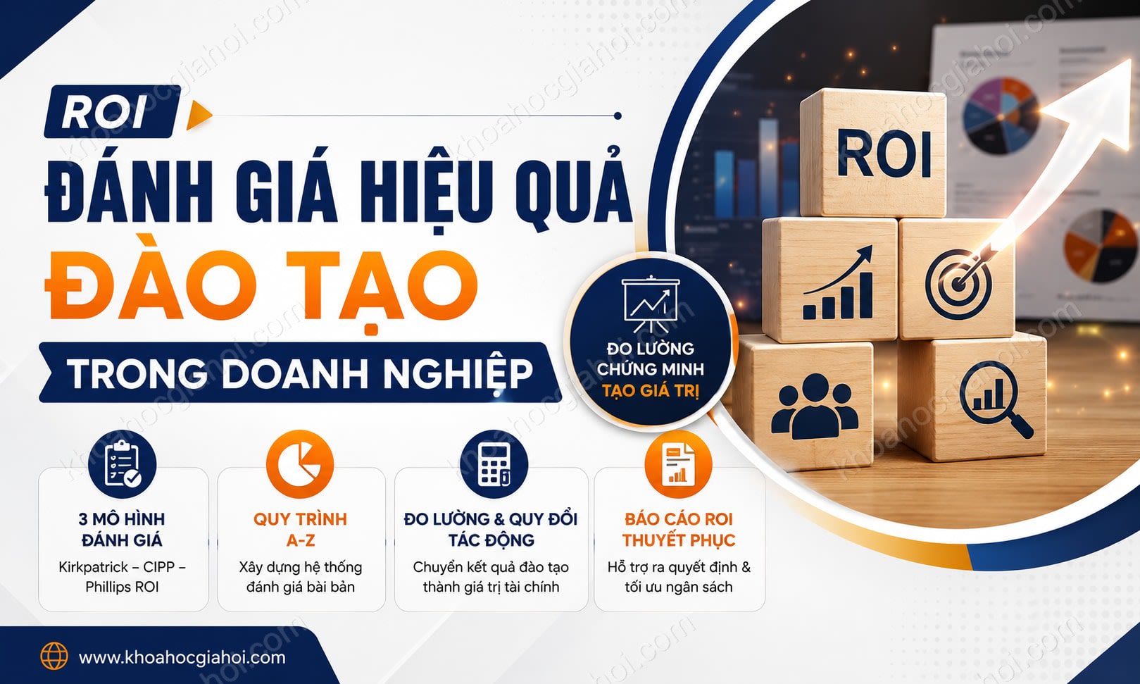 Khóa Học Roi – Đánh Giá Hiệu Quả Đào Tạo Trong Doanh Nghiệp
