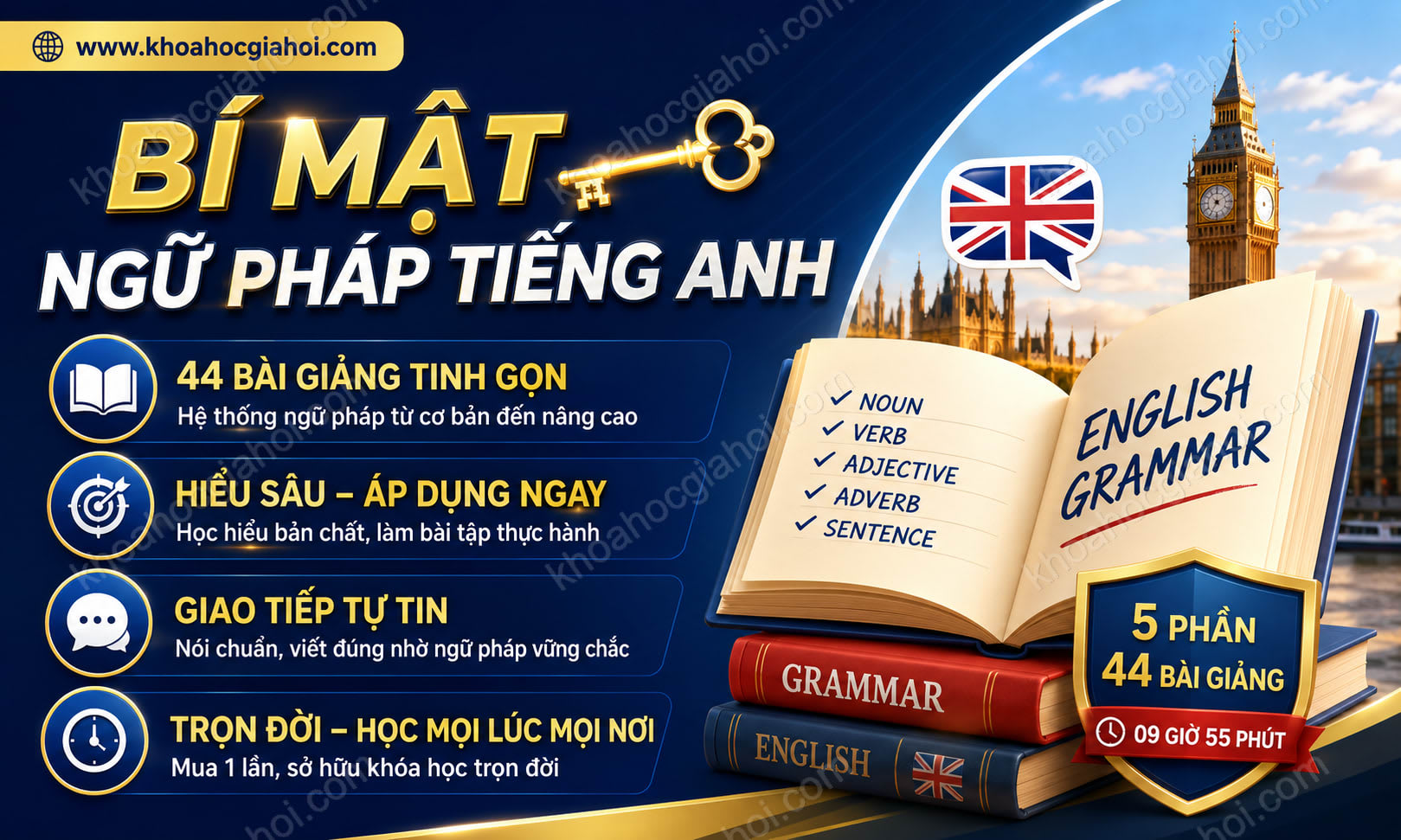 Khóa Học Bí Mật Ngữ Pháp Tiếng Anh