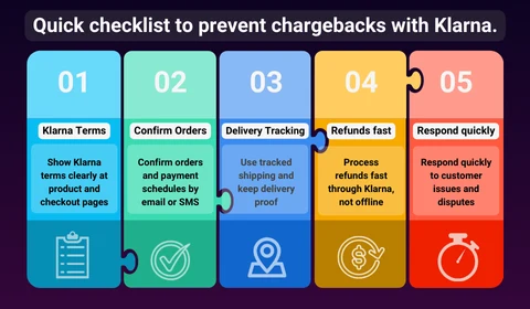 Quick checklist to prevent Klarna chargebacks - tracking, signature, refund terms, evidence packet for every Shopify order