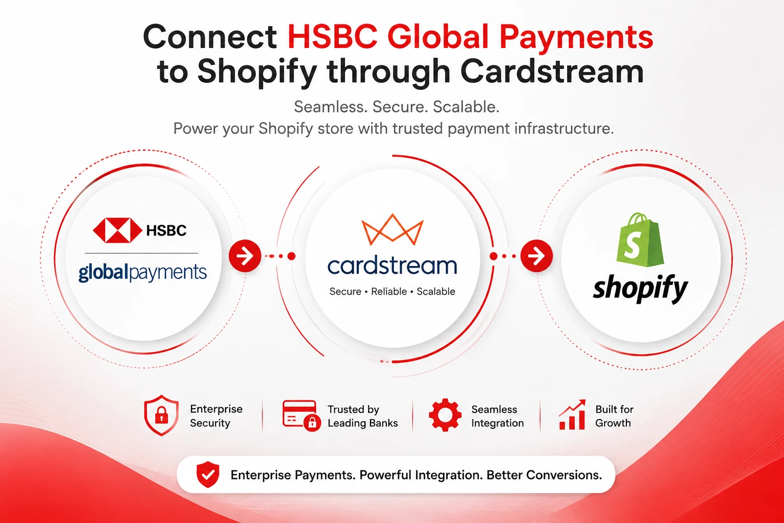 Connect HSBC and Global Payments merchant accounts to Shopify through Cardstream payment gateway
