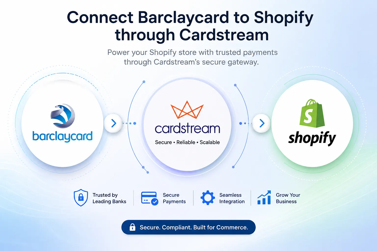 Connect Barclaycard and Global Payments to Shopify through Cardstream white label payment gateway