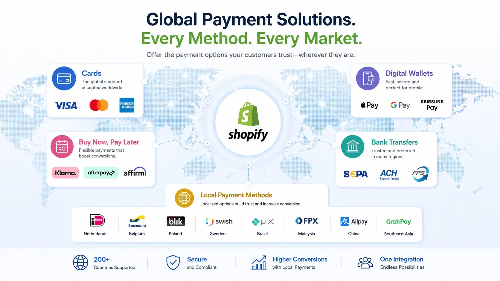 Shopify international expansion payment methods for global ecommerce stores