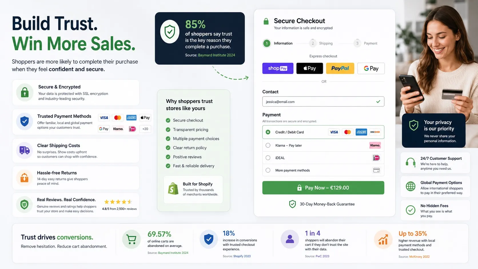 Sicherer Shopify-Checkout mit deutschen Zahlungsmethoden, SSL-Vertrauenssignalen und Sicherheitsabzeichen zur Reduzierung von Warenkorbabbrüchen