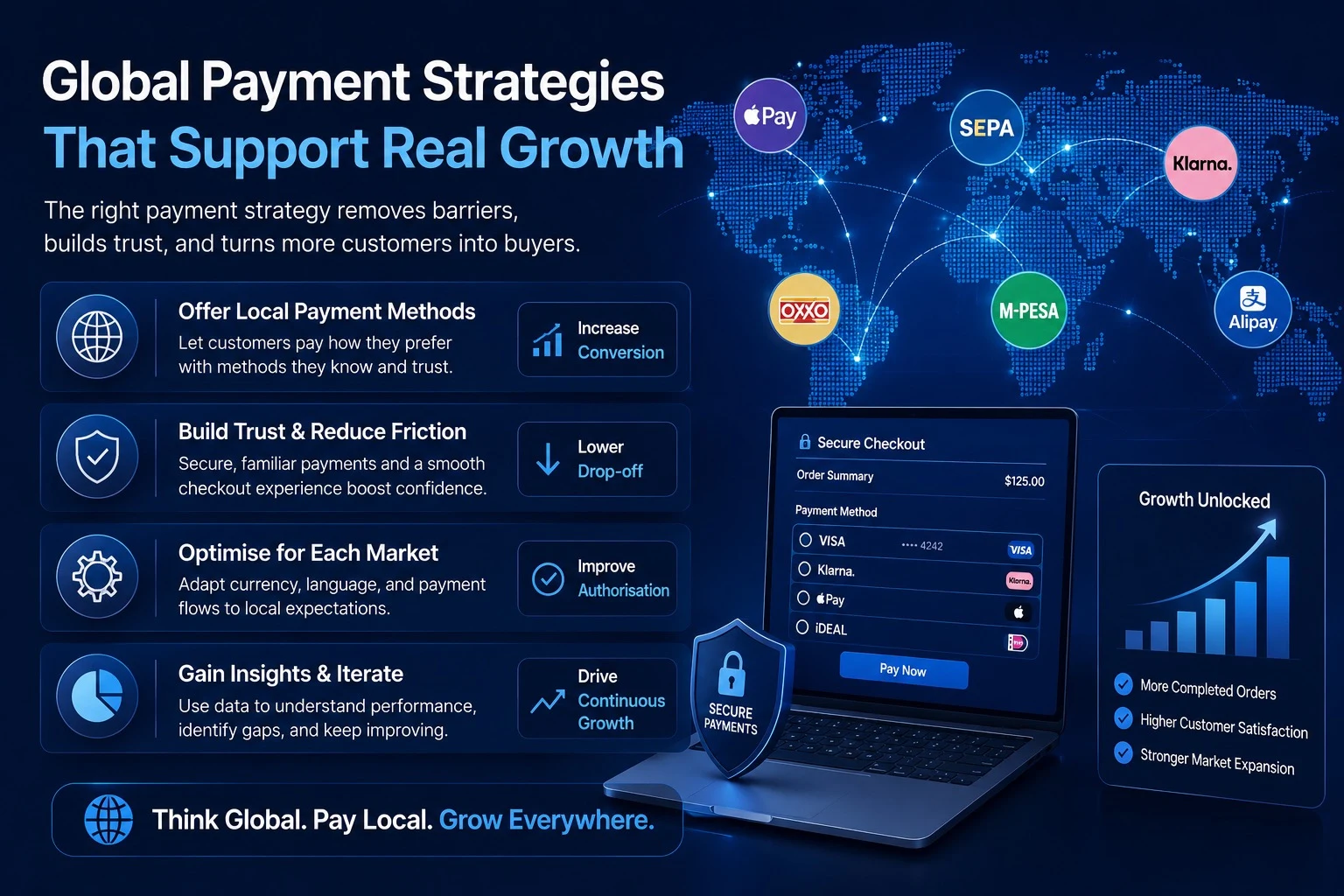Globale betalingsstrategier for Shopify-sælgere — multi-valuta prissætning, lokale betalingsmetoder og grænseoverskridende checkout-optimering for at skalere internationale e-handelsomsætning