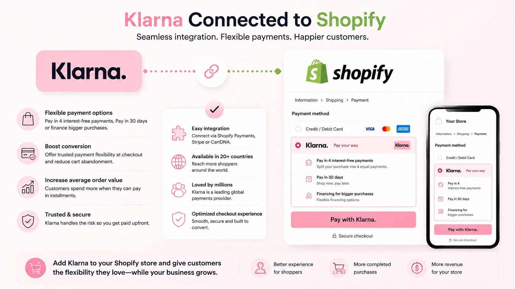 Klarna payment method connected to Shopify admin, showing how to set up Klarna for Shopify checkout and buy now pay later payments