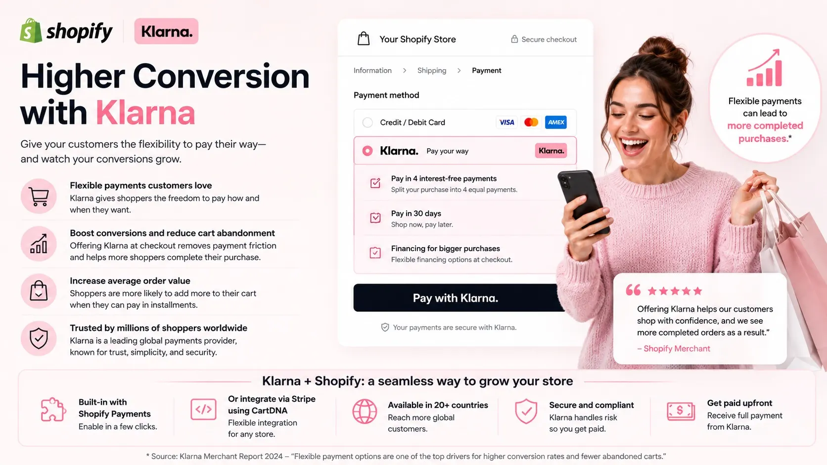 Add Klarna to Shopify store guide showing Klarna BNPL conversion rate gains, higher average order values, and reduced cart abandonment
