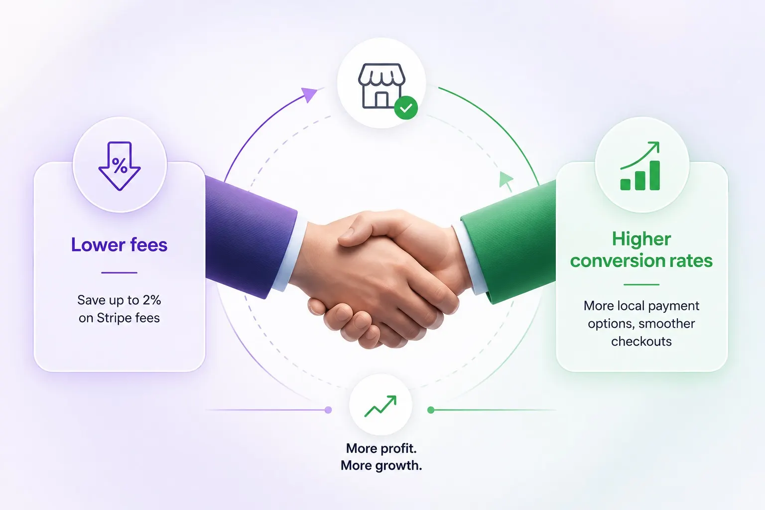 Niedrigere Stripe-Gebühren steigern die Konversionsraten für Shopify-Händler — lokale Zahlungsmethoden senken Verarbeitungskosten und erhöhen die Checkout-Abschlussrate