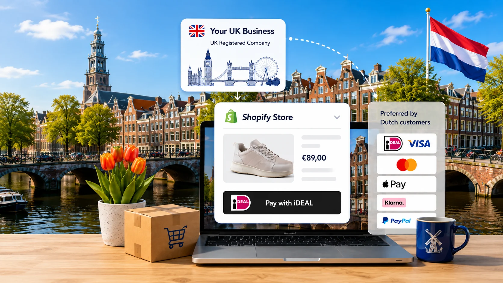 Amsterdam canal representing ecommerce expansion into the Netherlands