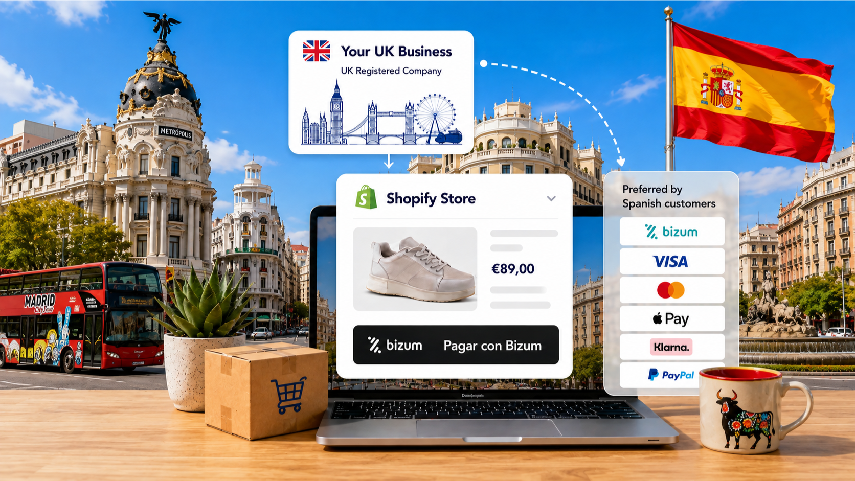 Sell to Spain with Shopify using a UK business, Bizum and euro pricing
