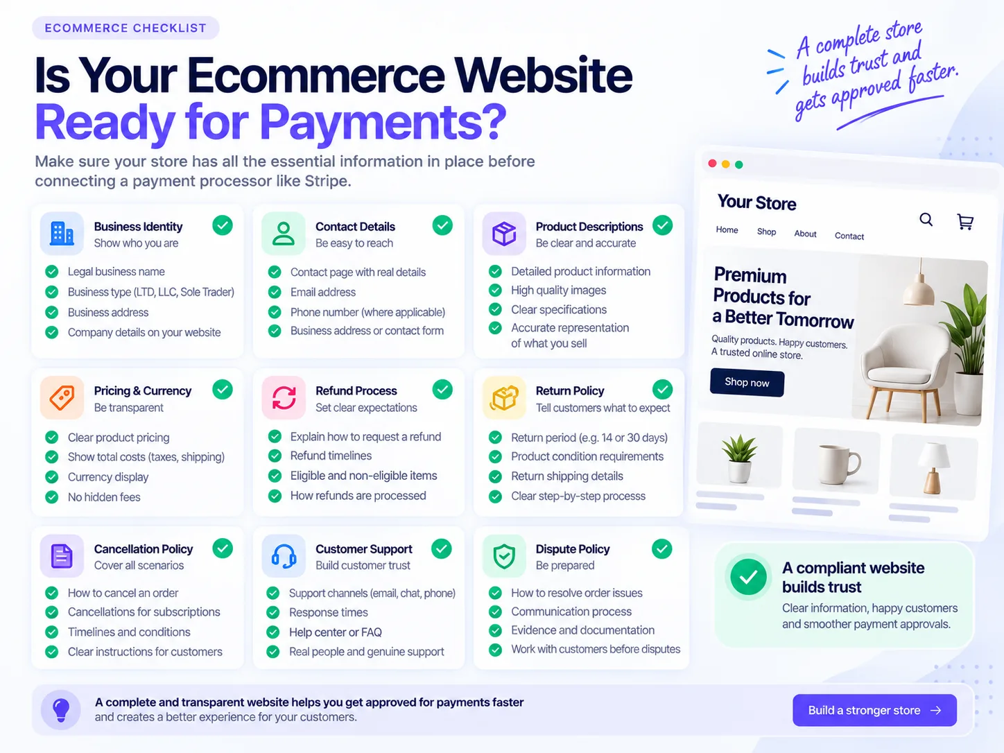 Ecommerce website readiness checklist for Stripe payments covering business identity, contact details, policies, product pages and customer support