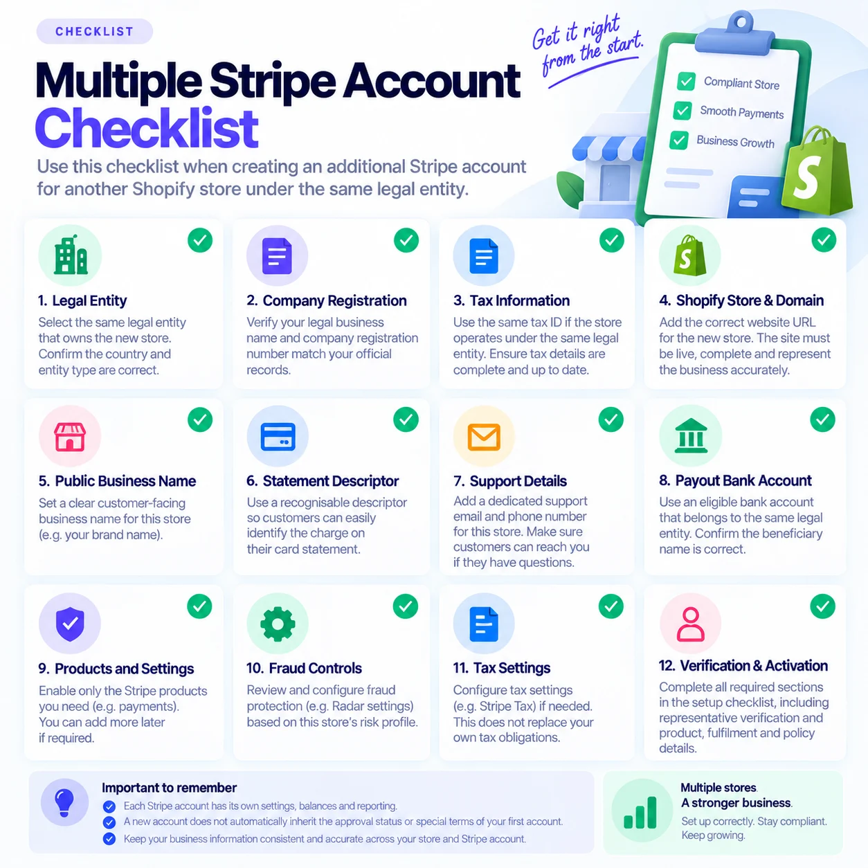 Multiple Stripe account checklist for Shopify stores under the same legal entity