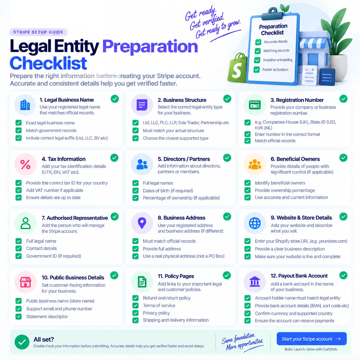 Stripe legal entity preparation checklist for business verification