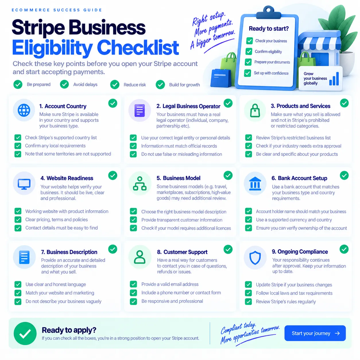 Stripe Eignungscheckliste für Ecommerce-Händler vor der Kontoeinrichtung
