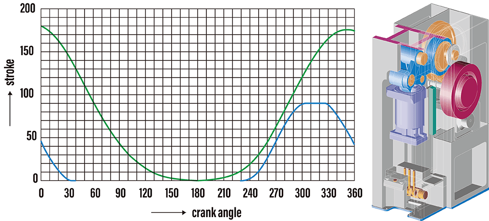 AIDA Dwell Link Motion for PMX Presses