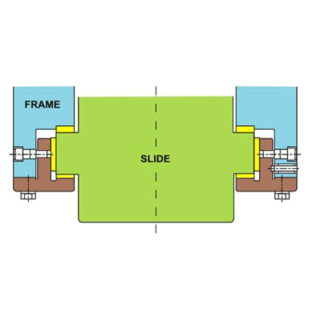 6-Point Slide Guide System