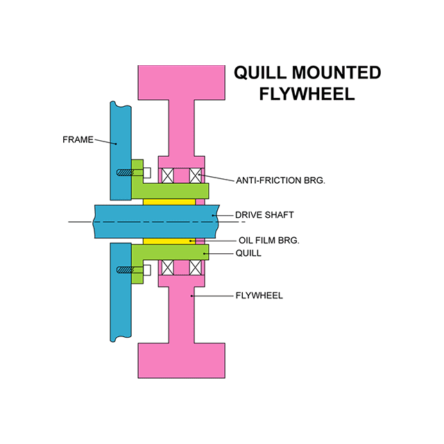 Quill mounted flywheel