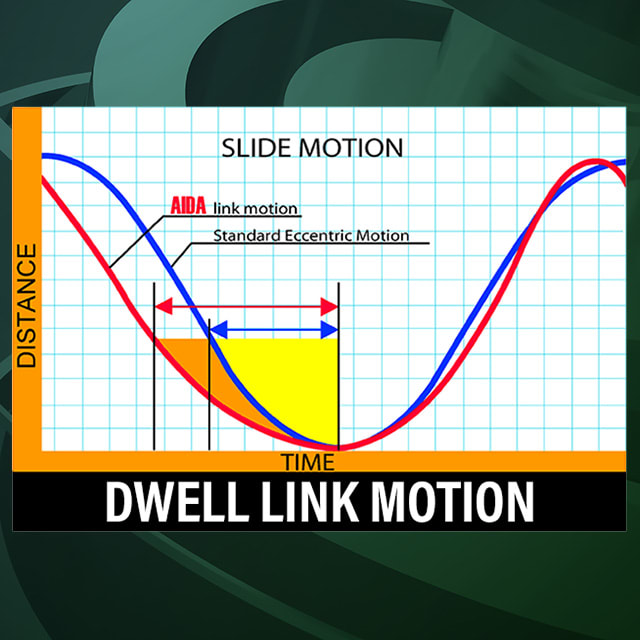 AIDA dwell link motion graph for stamping presses