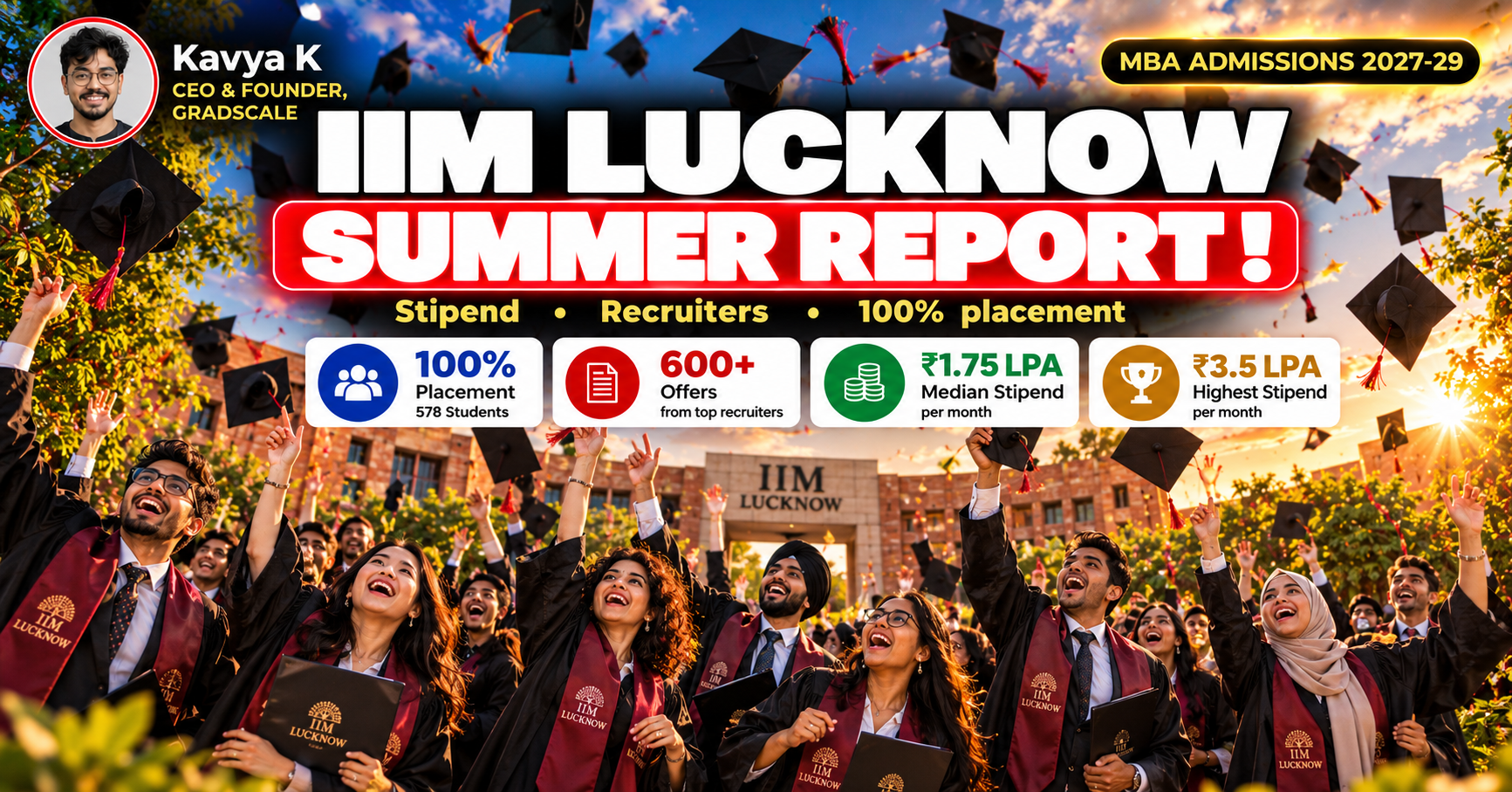 IIM Lucknow Summer Placements 2026-28: 100% Placement, Stipend Numbers and What They Mean for CAT Aspirants