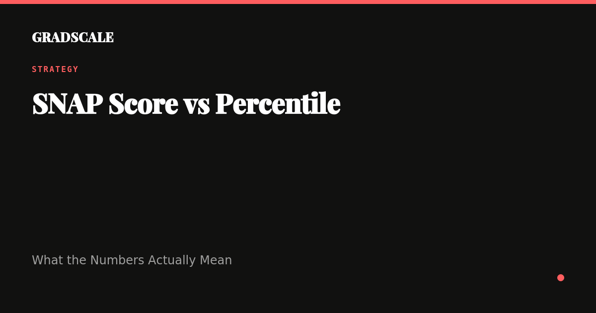 SNAP Score vs Percentile 2026: What the Numbers Actually Mean