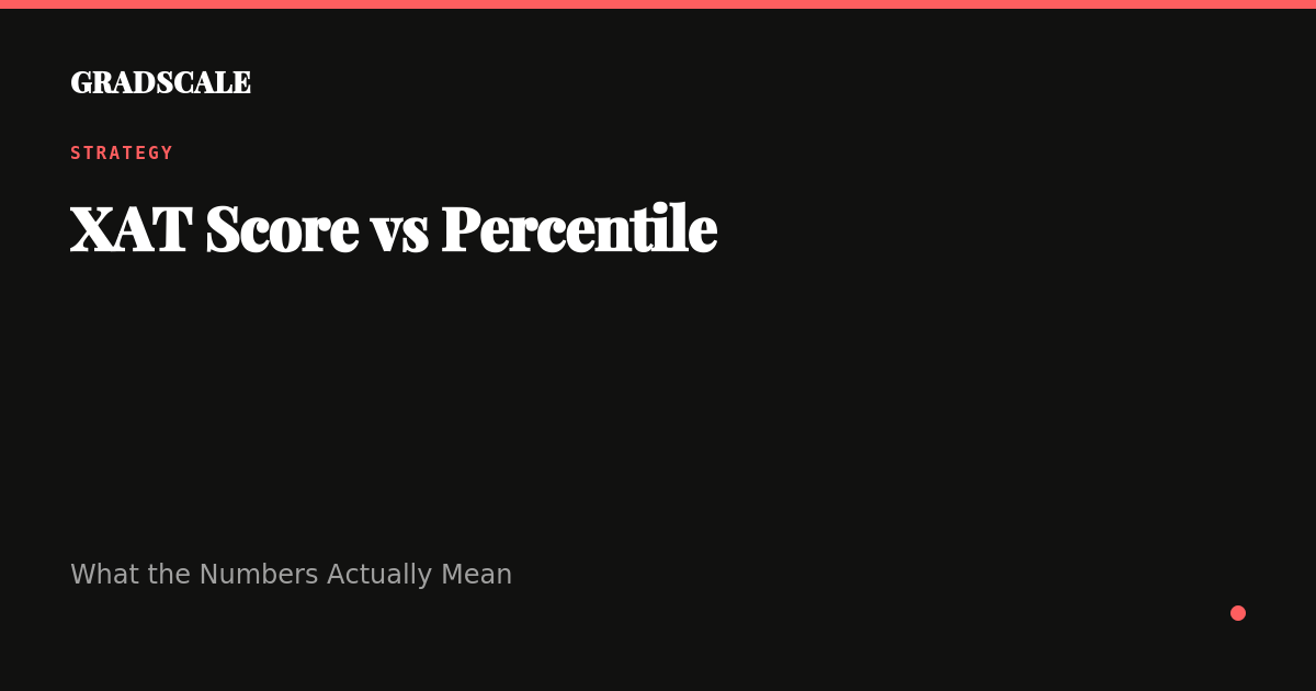 XAT Score vs Percentile 2026: What the Numbers Actually Mean
