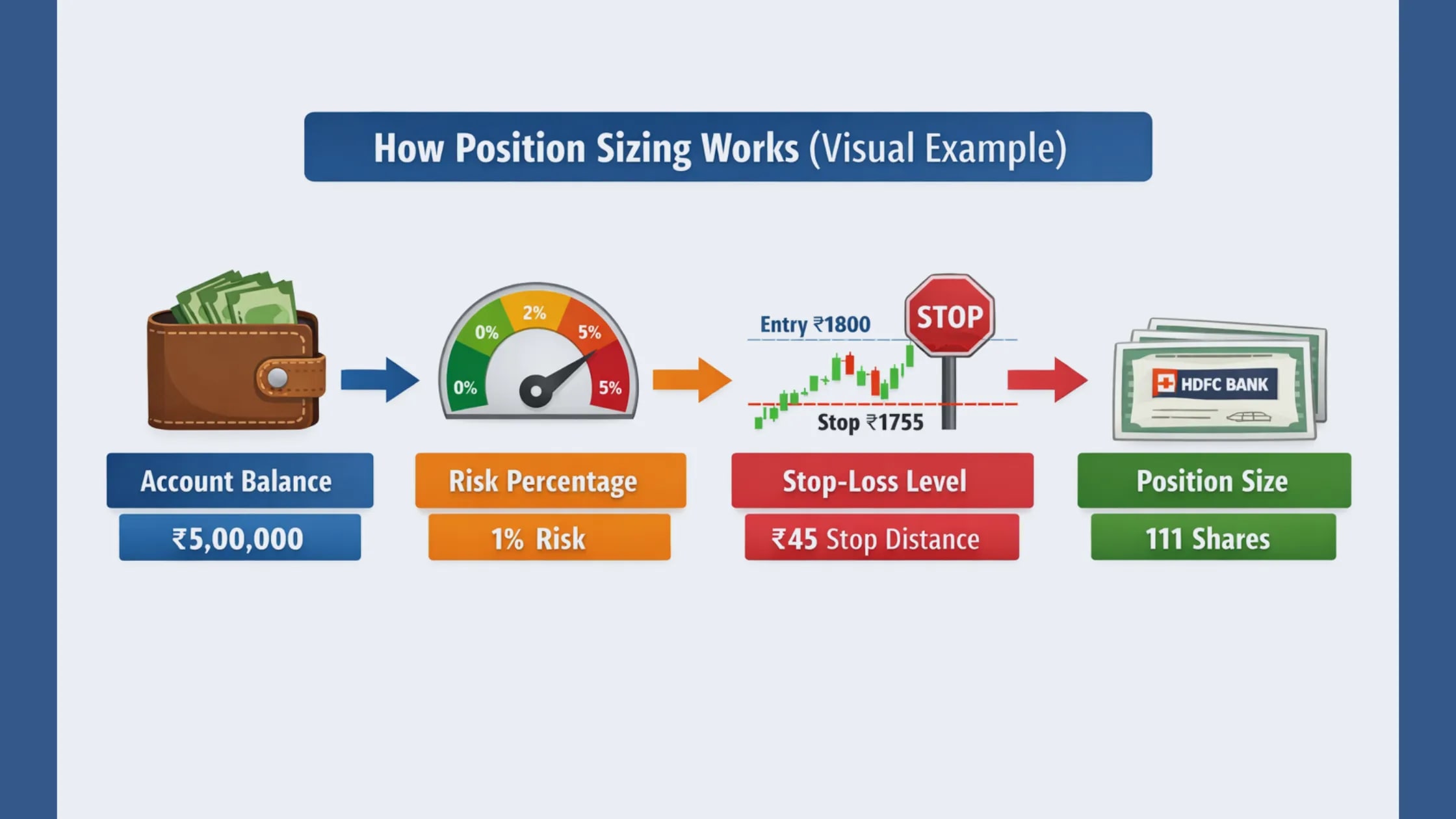 position sizing in trading