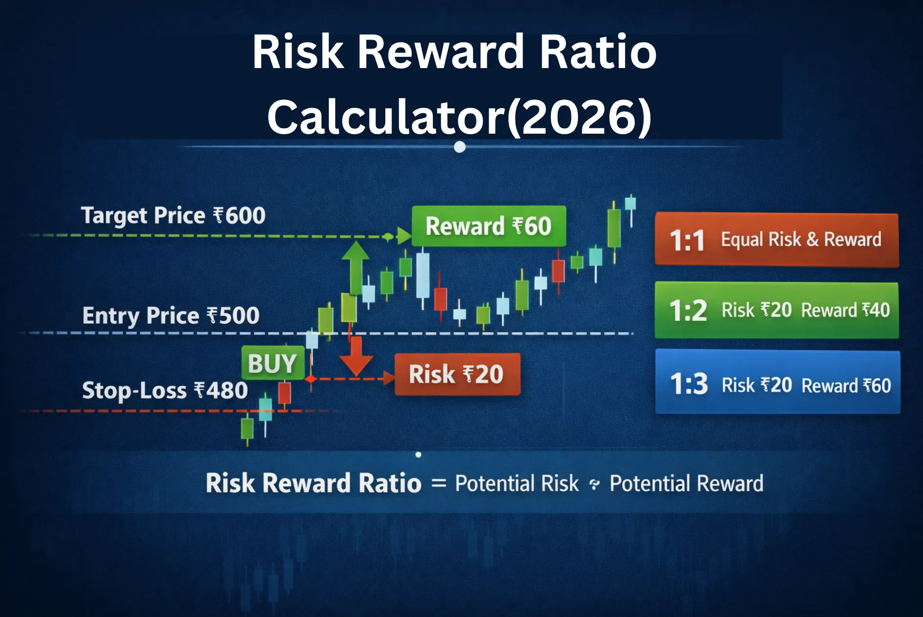Risk Reward Ratio in Trading: The Complete Guide Every Trader Must Read (2026)
