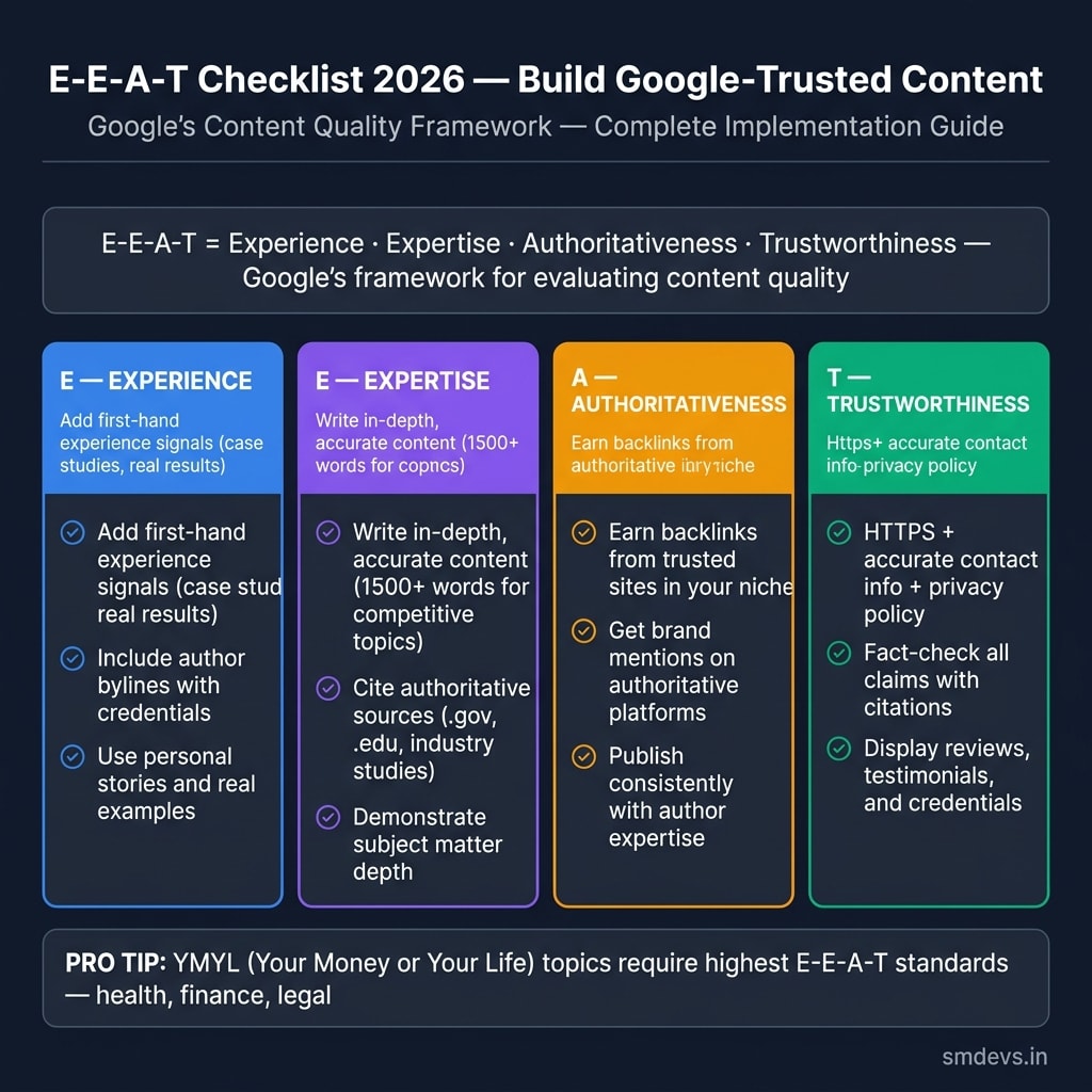 E-E-A-T checklist 2026 infographic showing four color-coded pillars: Experience in blue, Expertise in purple, Authoritativeness in orange, and Trustworthiness in green, with 3 checklist items each and a YMYL pro tip