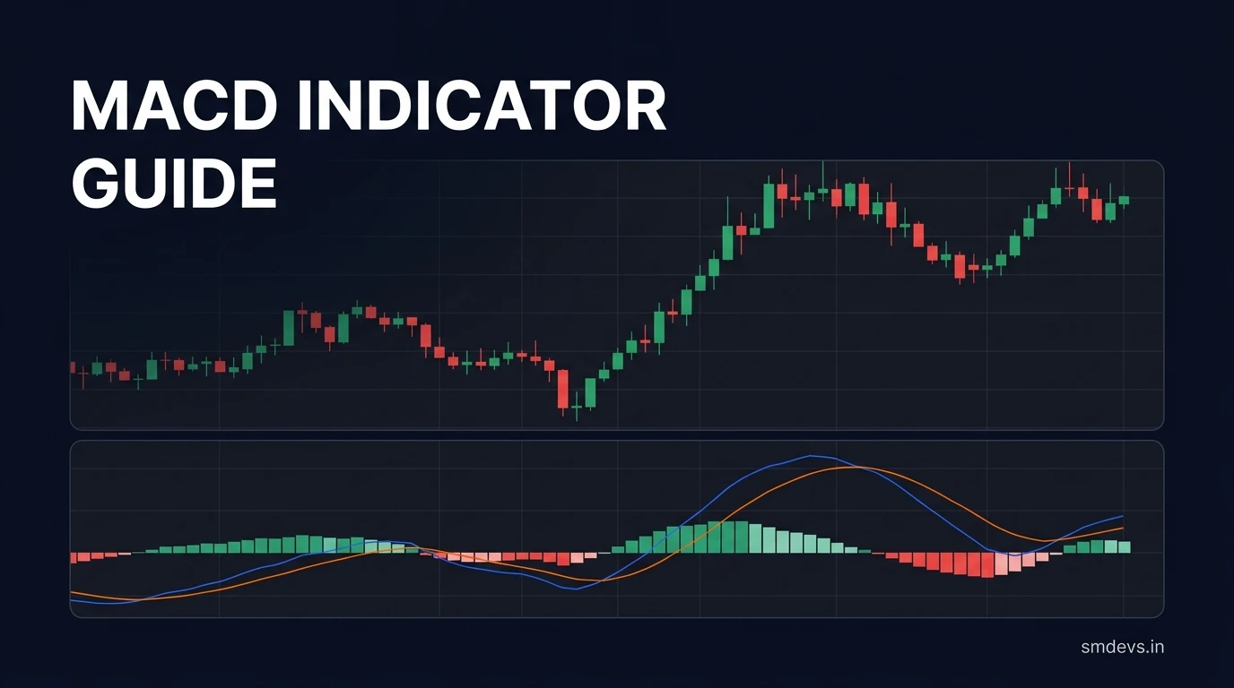 MACD Indicator Guide — How to Read Crossovers, Histogram & Divergence
