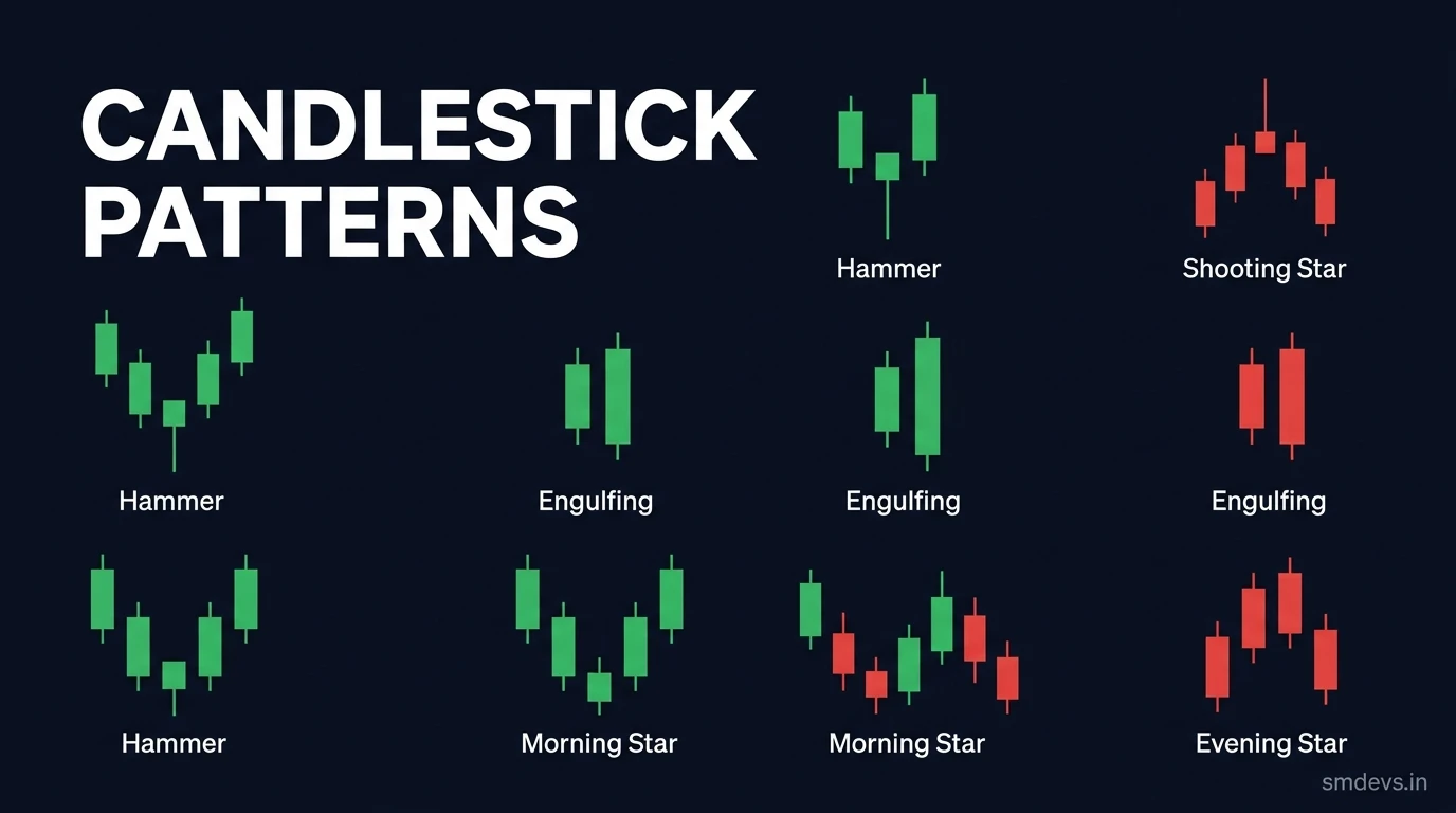 Candlestick Patterns Cheat Sheet — 12 Essential Patterns Every Trader Must Know