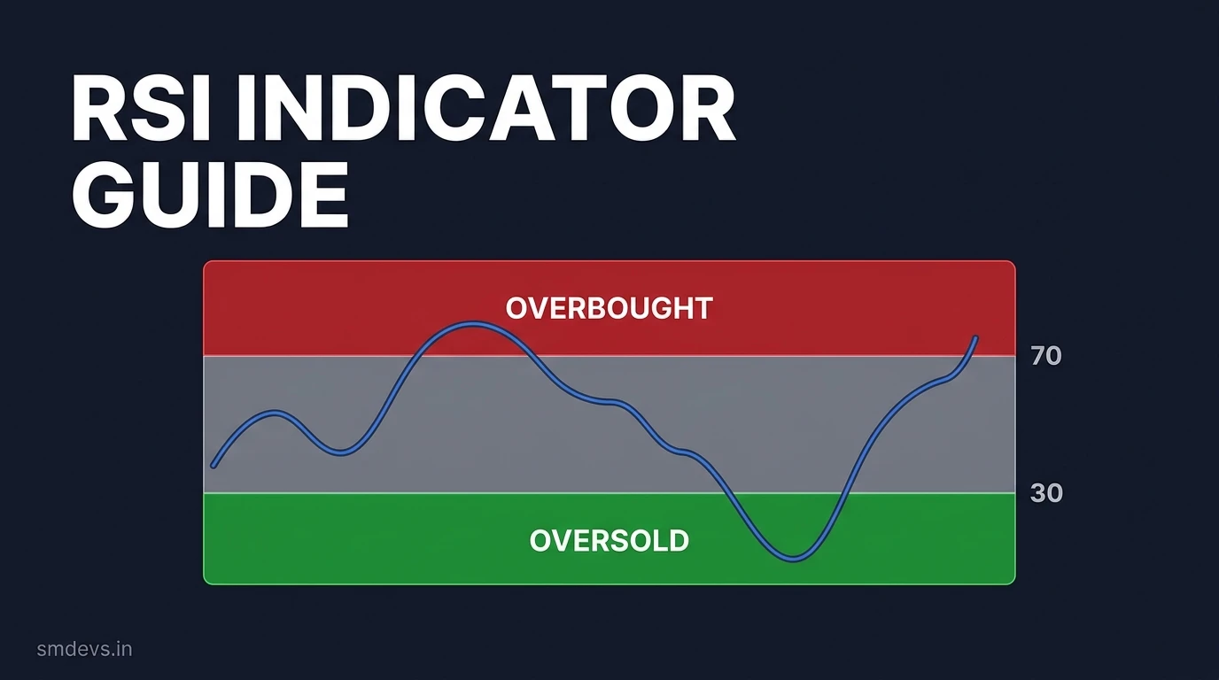 RSI Indicator Guide — Overbought, Oversold & Divergence Trading Signals Explained
