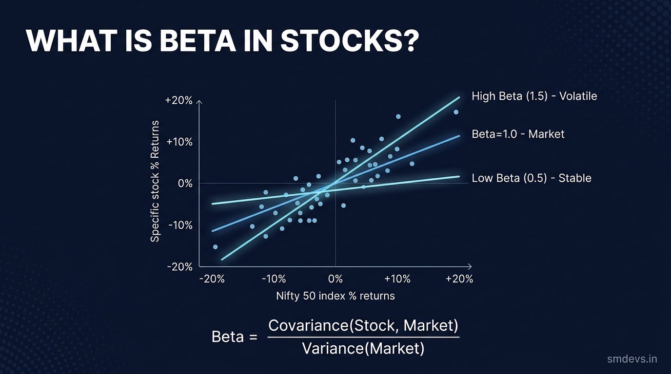 What is Beta in Stocks? How to Use It in Portfolio Management
